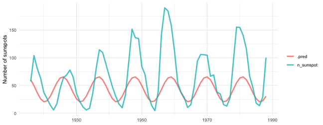 plot of chunk unnamed-chunk-7